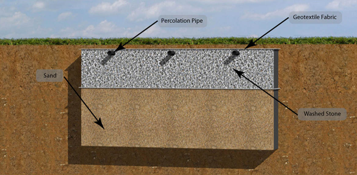 bioCycle™ Polishing Filters for Effective Effluent Treatment